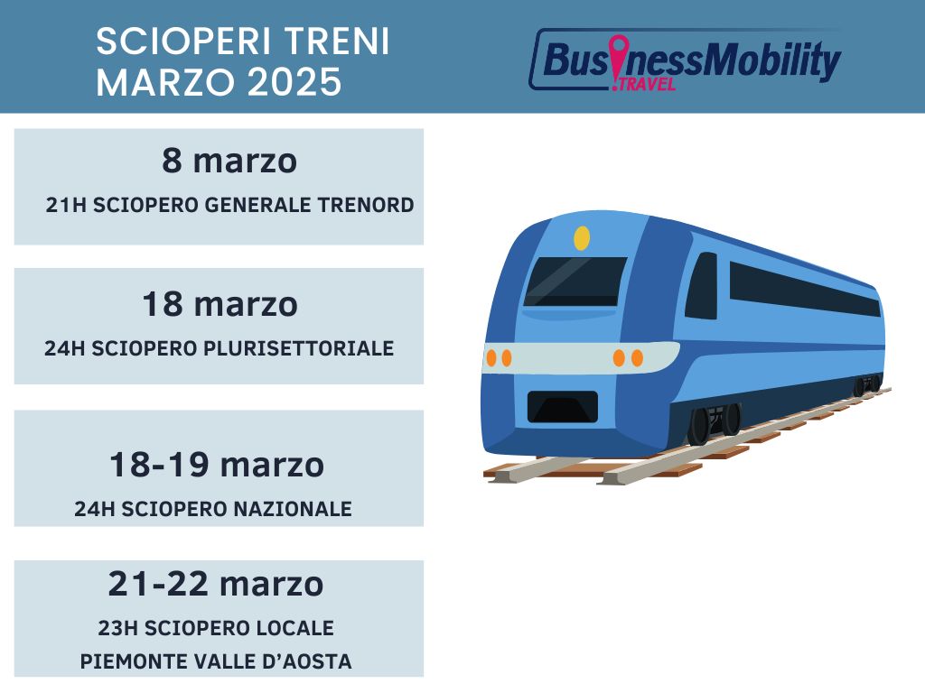 Scioperi treni marzo 21 e 22 la prossima agitazione. Tutte le fasce di