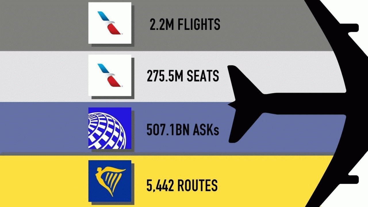 2025_Top Airline Metrics 2024 ok