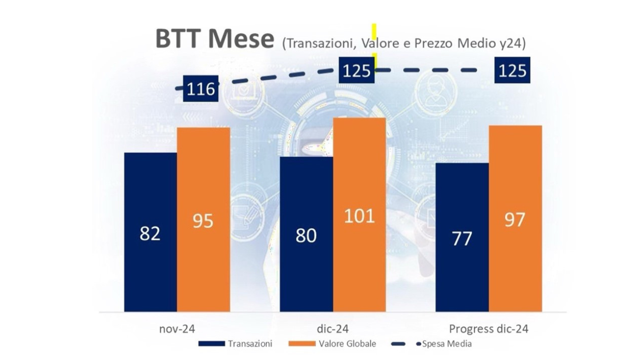 BTT Maggio